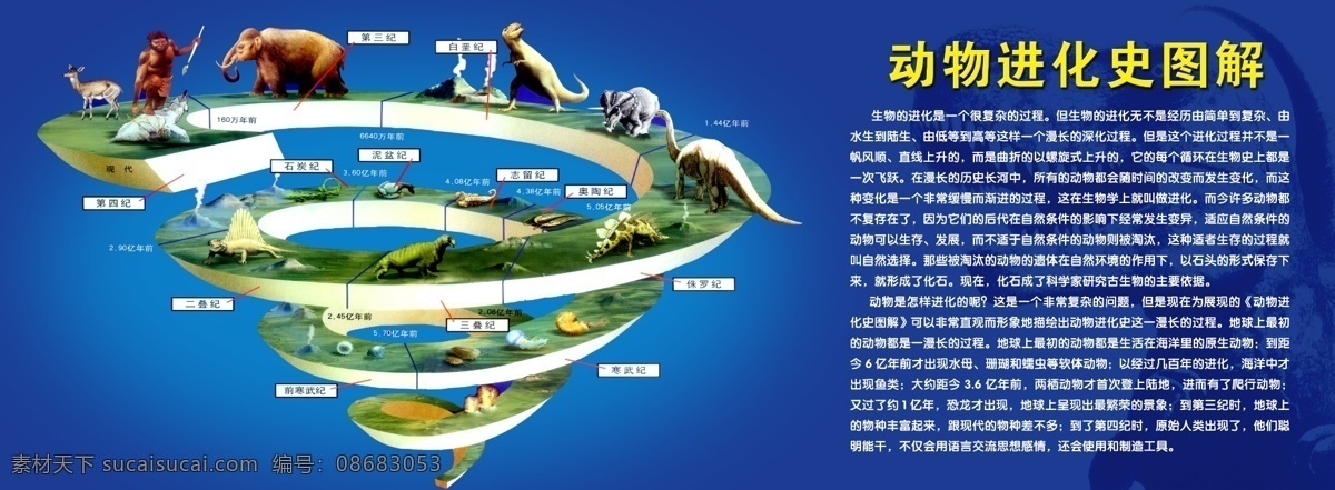 动物 进化史 图解 古生物 进化 历史 蓝色 科普知识 fzcxjy 长兴 广告设计模板 其他模版 源文件库