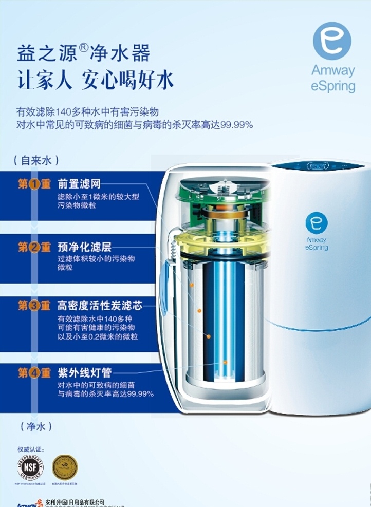 益之源海报 益之源净水器 益之源 净水器 名片 最新益之源 净水器名片 矢量 各类名片 零件