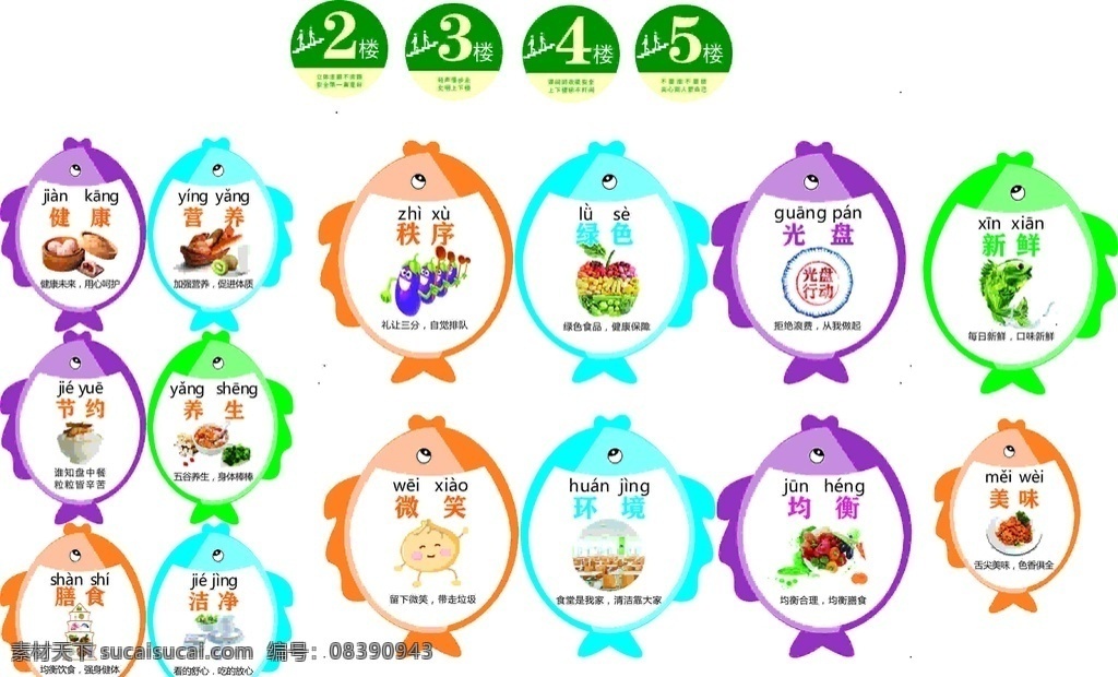 鱼形 食堂 文化 牌 鱼 食堂文化 美味 漂亮 楼层提示牌 平面设计