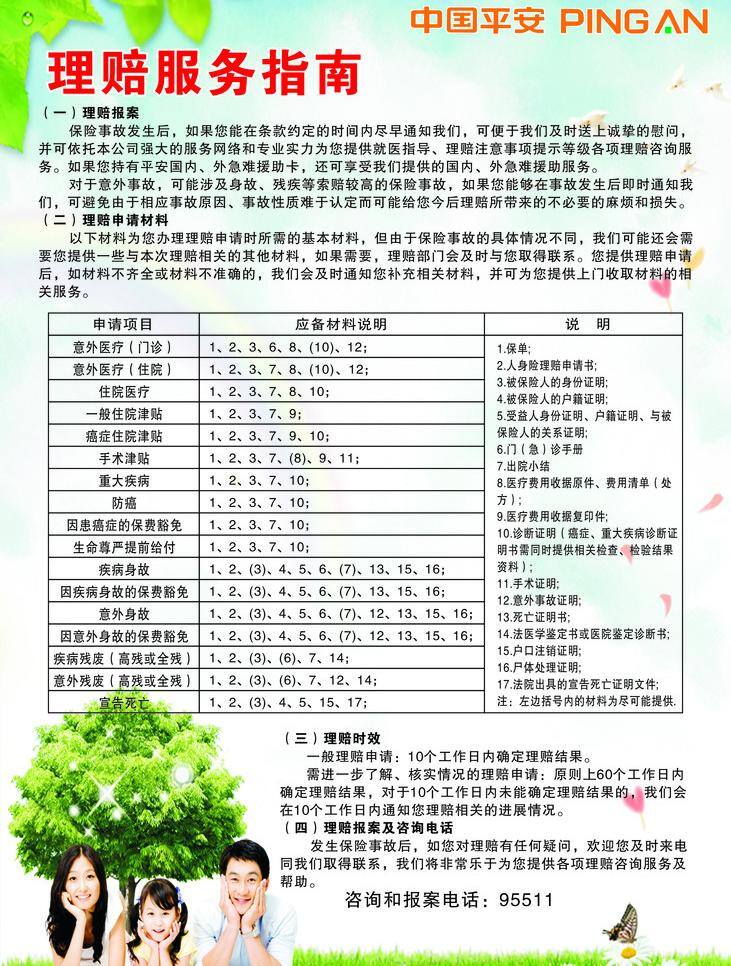 理赔 服务指南 psd源文件