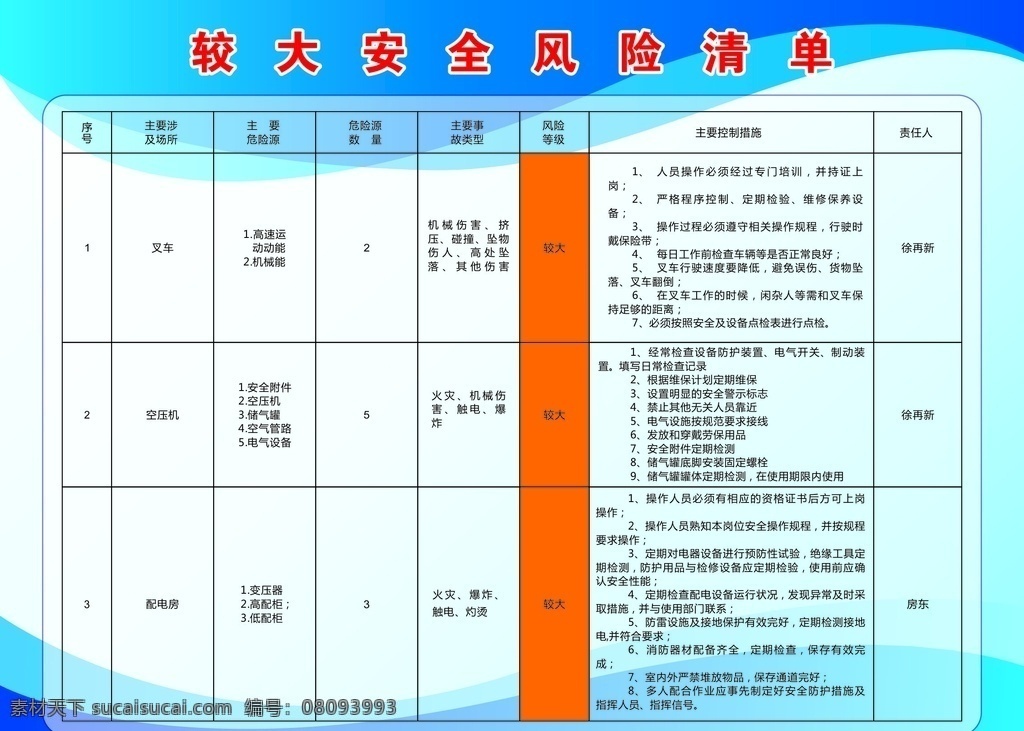 较大 安全 风险 清单 制作