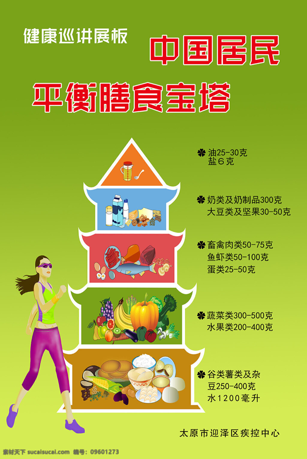 中国 居民 平衡 膳食 宝塔 展板 海报 喷绘 广告 健康巡讲展板 平衡膳食宝塔