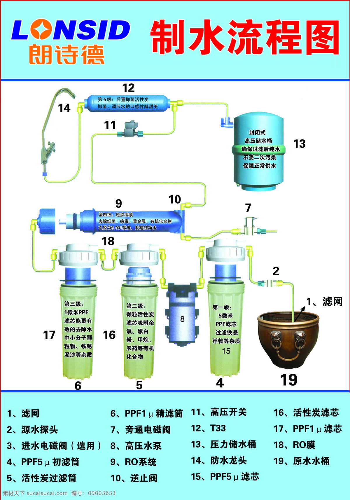 朗诗德 制水流程图 水 净水器 流程图
