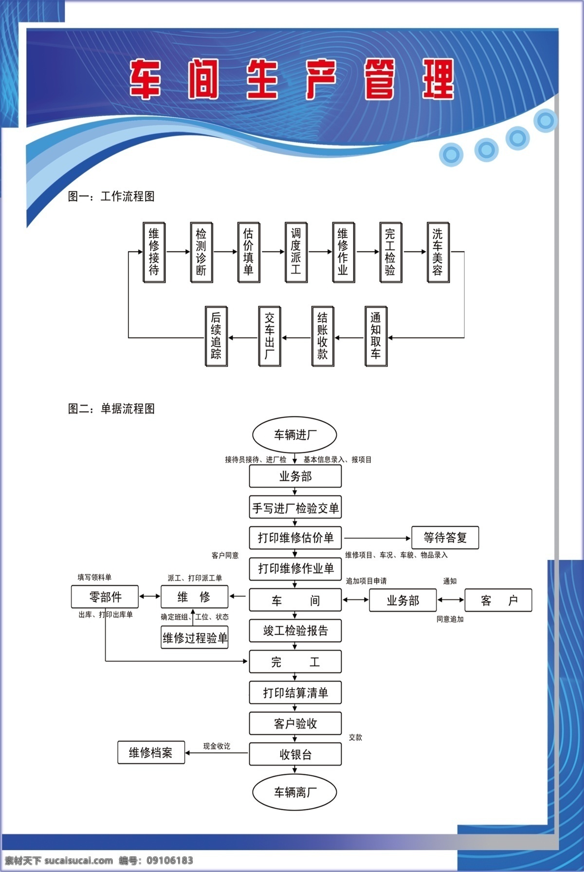 展板 流程图 车间 生产 管理 展板模板