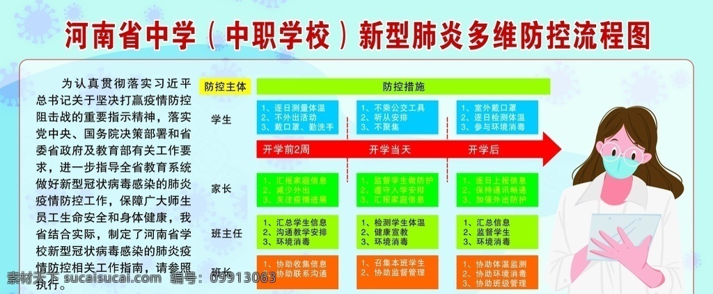 肺炎流程图 多维 流程 肺炎 中学 学校 展板模板