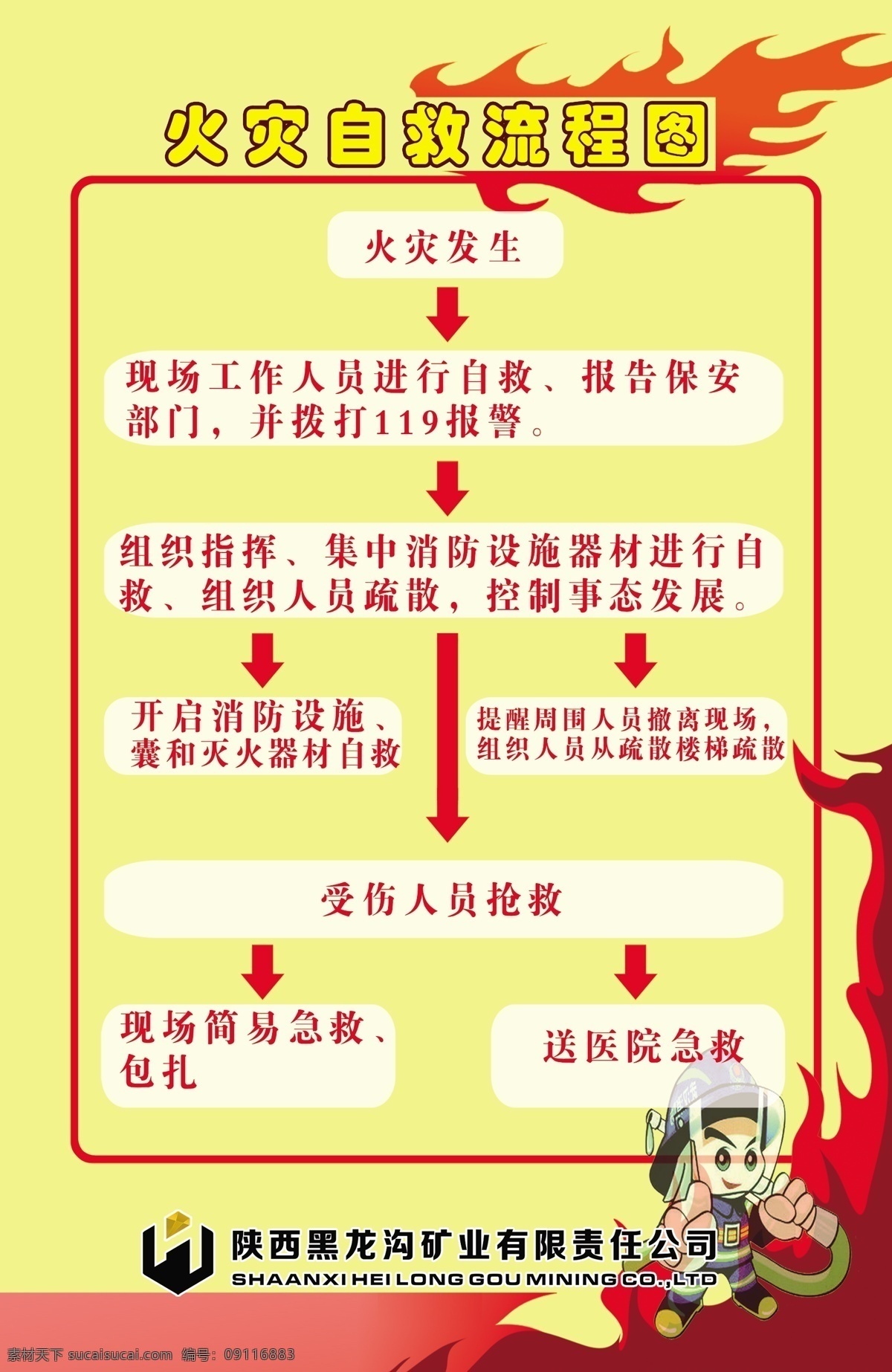 火灾 自救 流程图 消防员 火 黄色