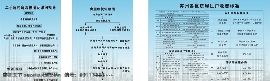 房屋 房 收费标准 房屋租赁流程 中介房屋租赁 过户 房屋租赁 流程图 中介 展板模板 矢量