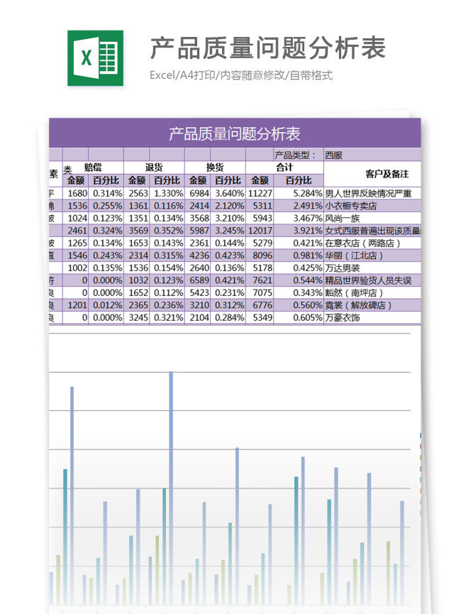 产品质量 问题 分析 表 excel 模板 表格 表格模板 图表 表格设计