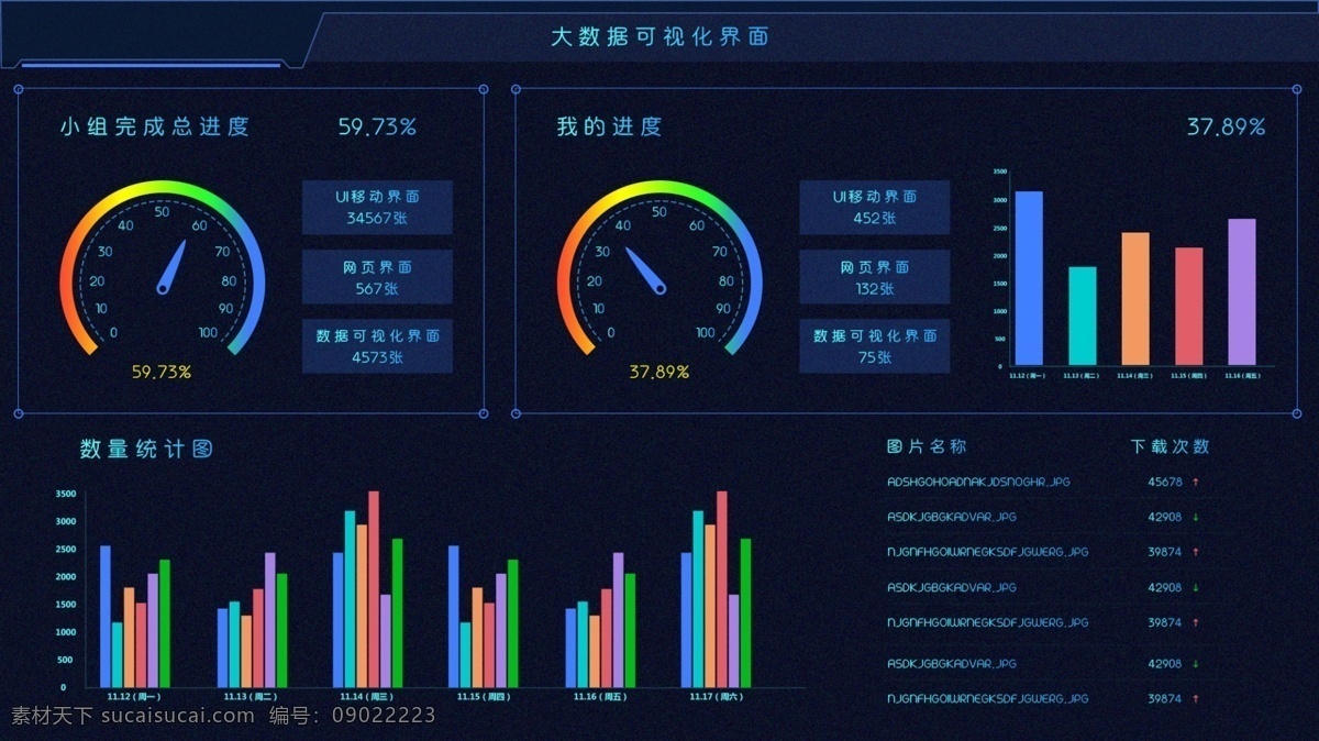 可视化 数据 分析 报表 后台管理 管理系统 ui 监控 报告 数据立体化 数据可视化 科技数据 系统 统计 平台 数据分析 数据采集 数据平台 大数据可视化 数据ui 数据表 统计表 数据ppt ppt统计 终端 科技 科技感 界面 网页 云监控 绩效 个人中心 信息 分层