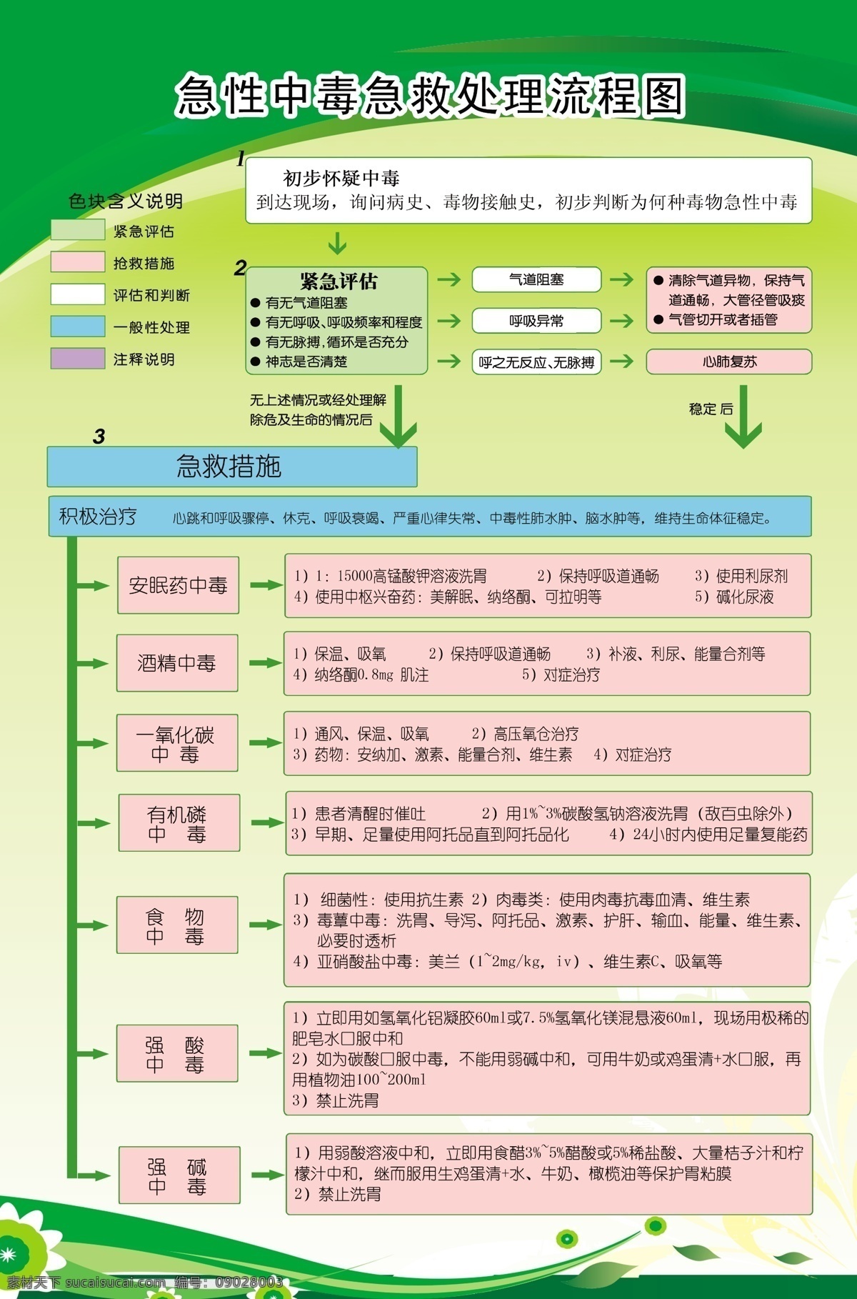 中毒急救处理图素材图片下载-素材编号09028003-素材天下图库