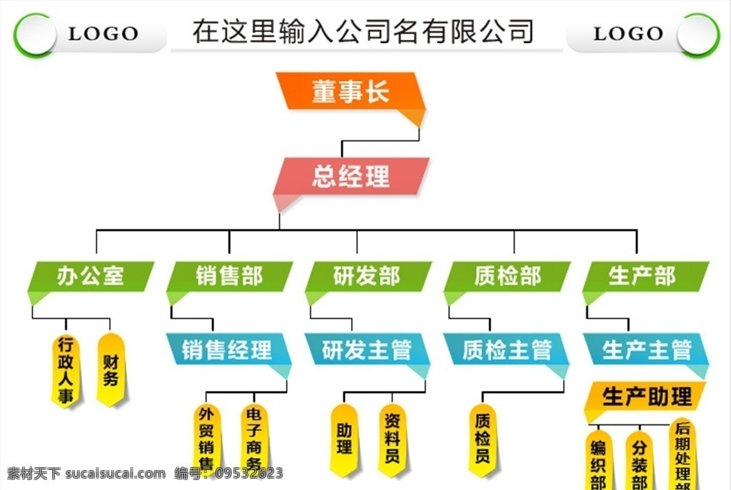 公司 企业 组织 结构图 模板 公司结构图 企业结构图 结构图模板 组织结构图 部门关系图 人员结构图 分层