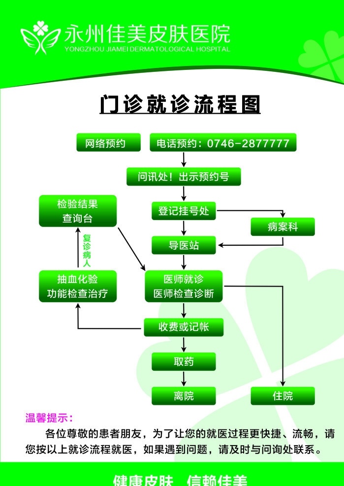 门诊 就诊 流程图 医院 专科医院 皮肤科 皮肤 皮肤医院 就诊流程图 矢量