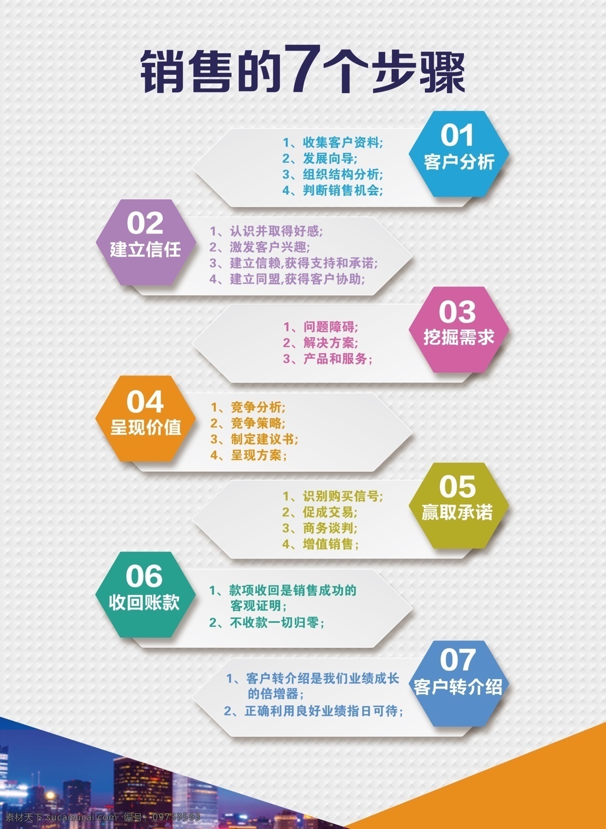 销售 步骤 企业展板 销售步骤 白色