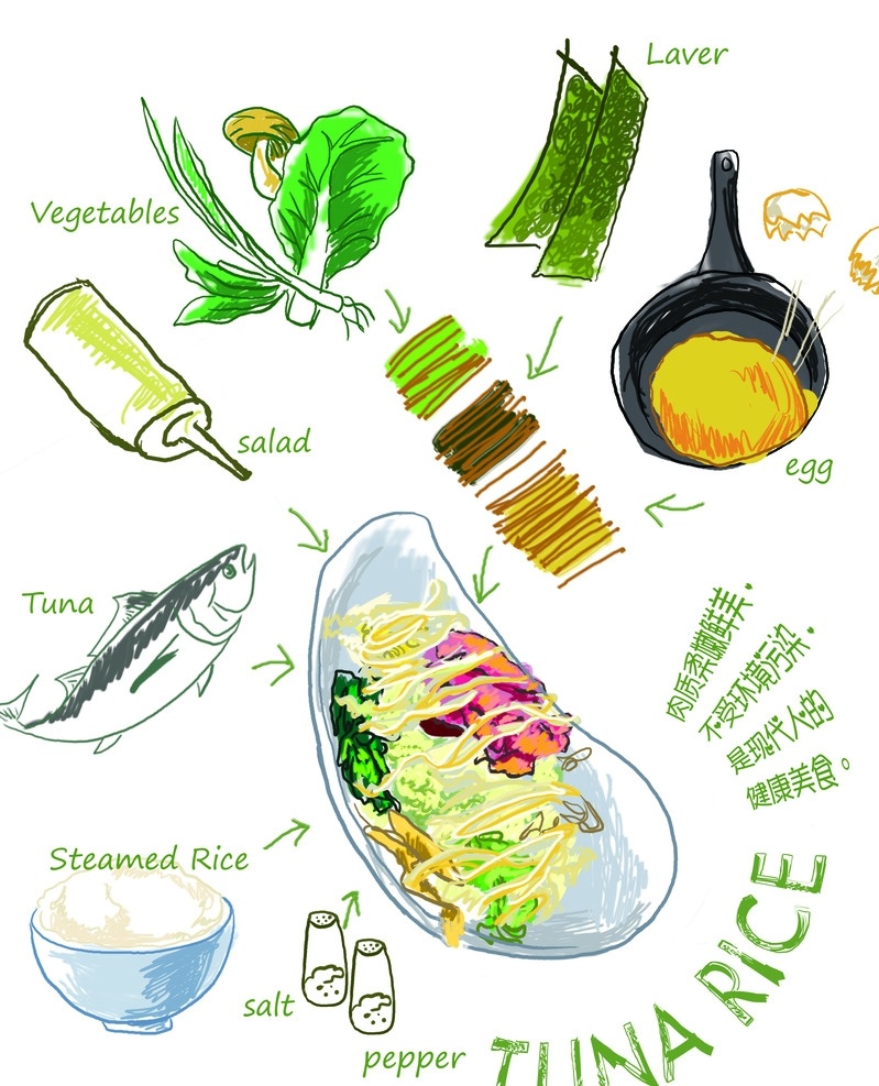 金枪鱼 制作方法 玉米 手绘 排版 绘画 鱼 文化艺术 绘画书法