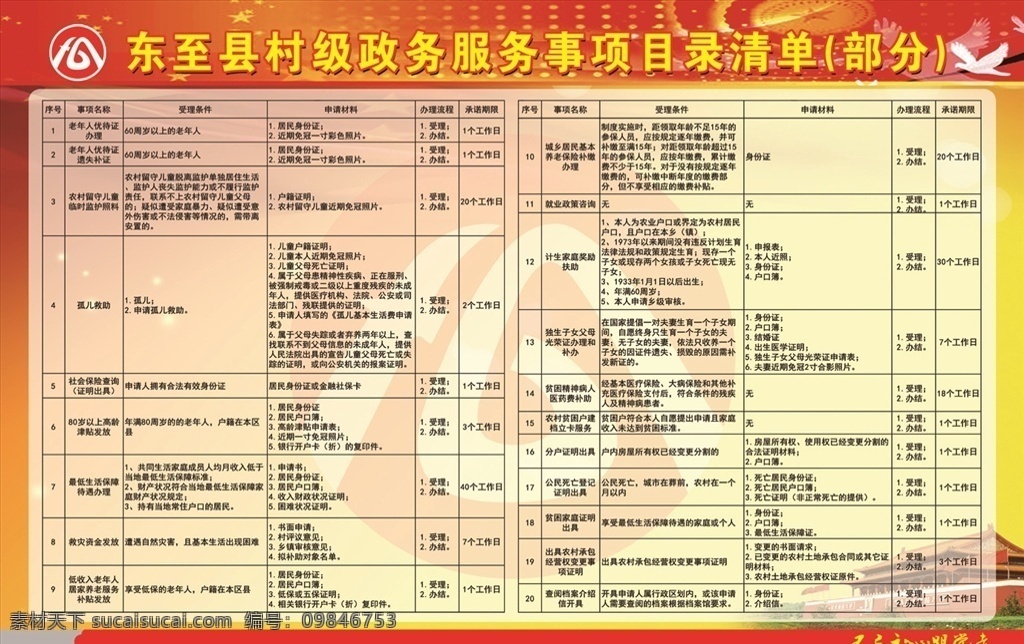 东至县 村级 政务服务 事项 目录 清单 分层