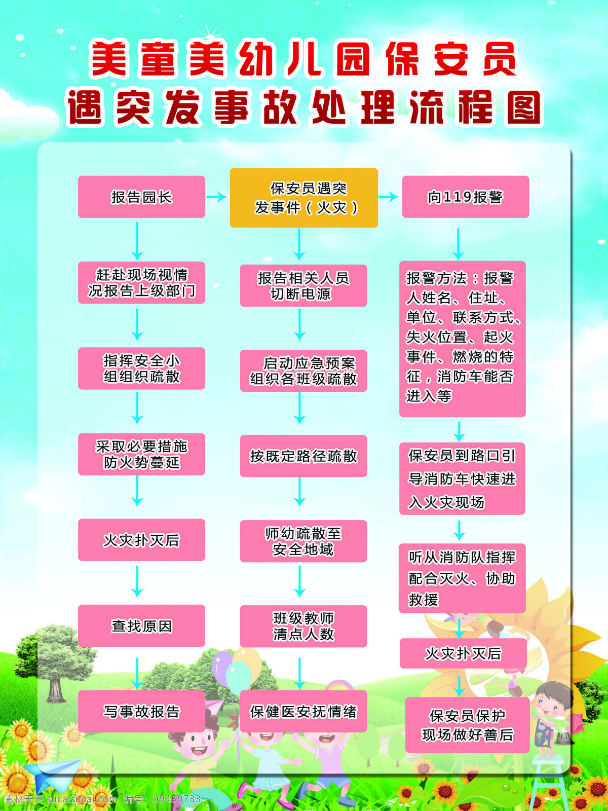 幼儿园 突发事件 处理 流程 火灾 保安员