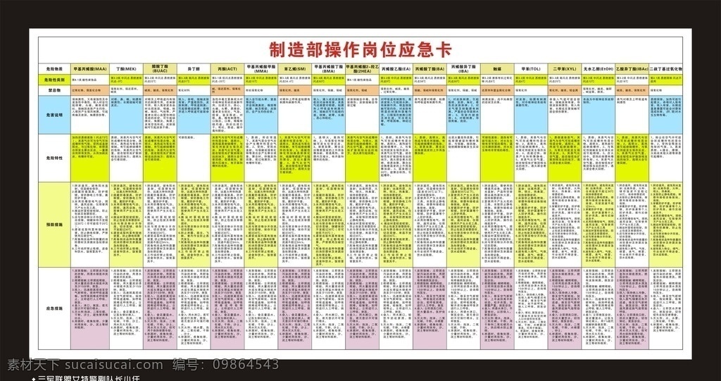 化学品应急卡 msds 大看板 危害告知卡 应急告知卡 防护知识