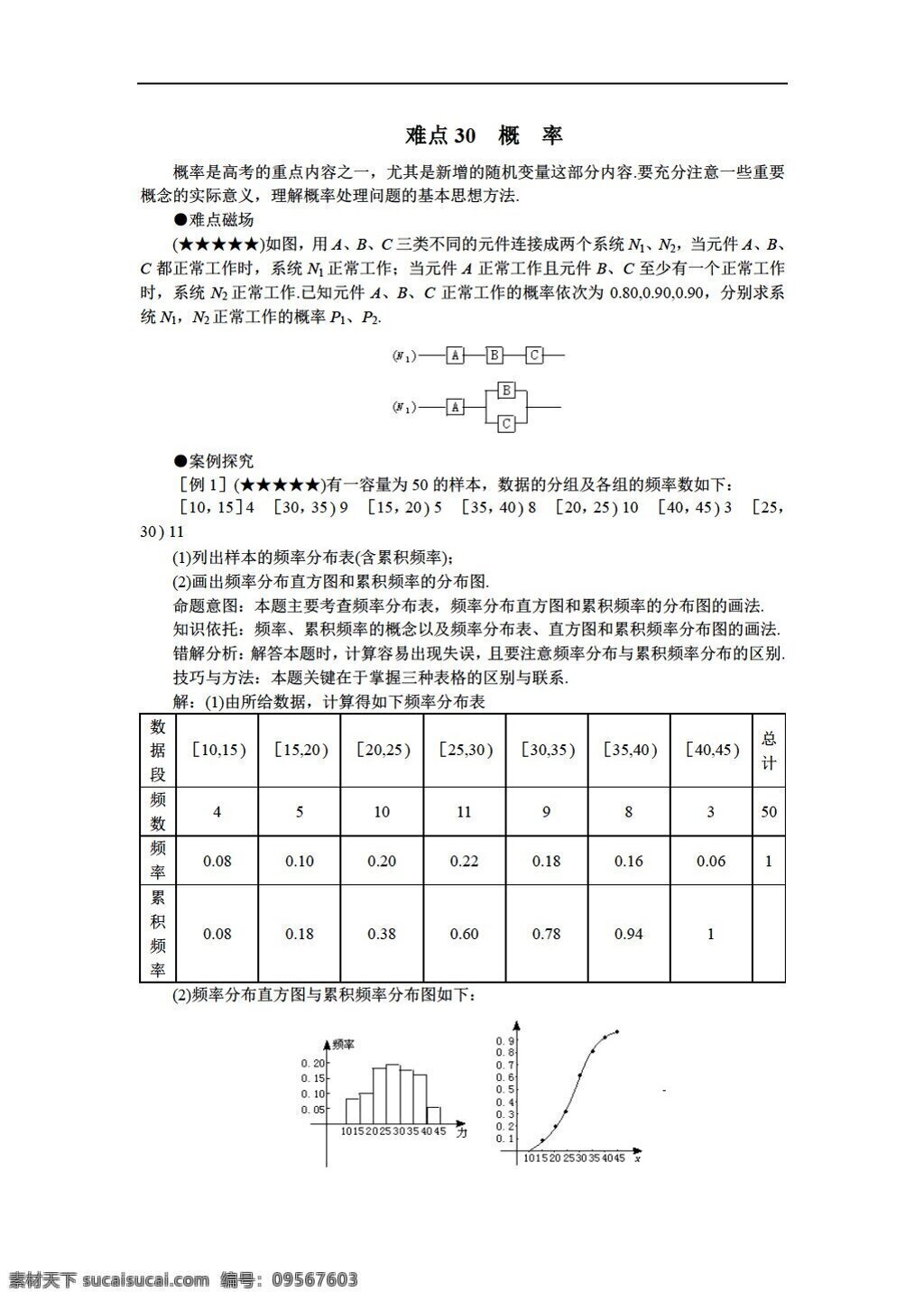 数学 人教 版 高考 专题 概率 人教版 第二册下a 试卷