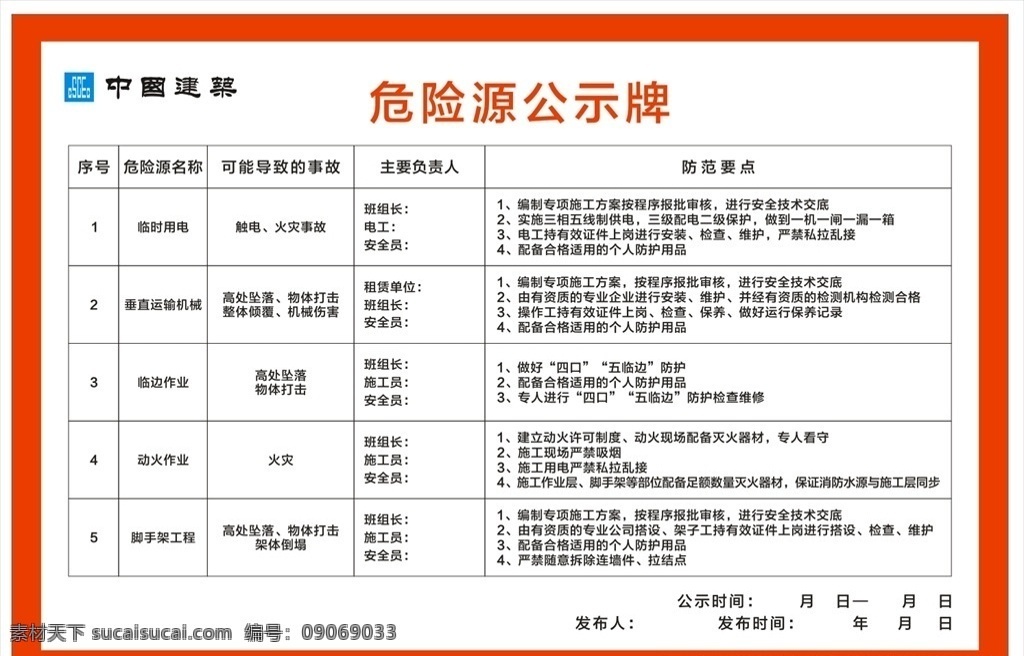 危险源公示牌 中建 危险 危险源 公示牌 告示牌 室外广告设计