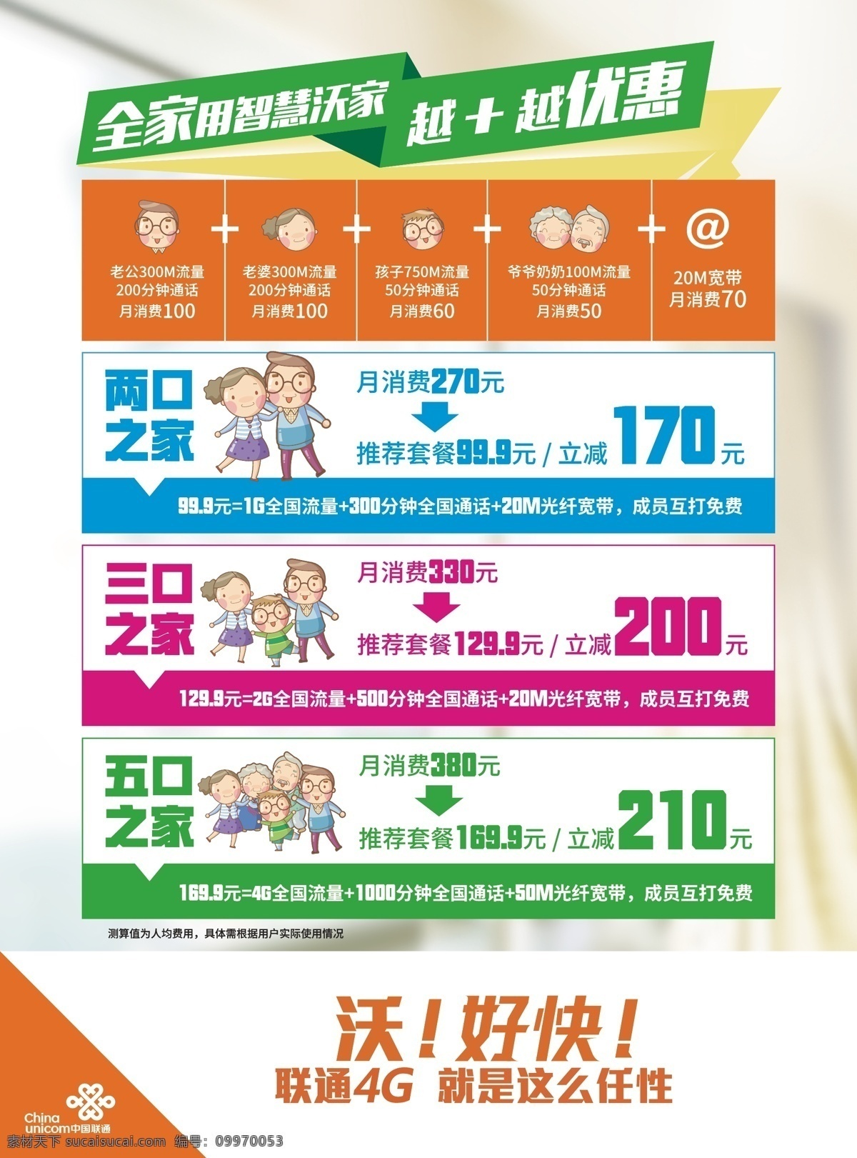 智慧 沃 家 业务 台卡 政策 促销 海报