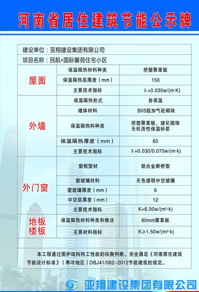 河南省 节能环保 公示牌 节能 环保 房地产 展板模板