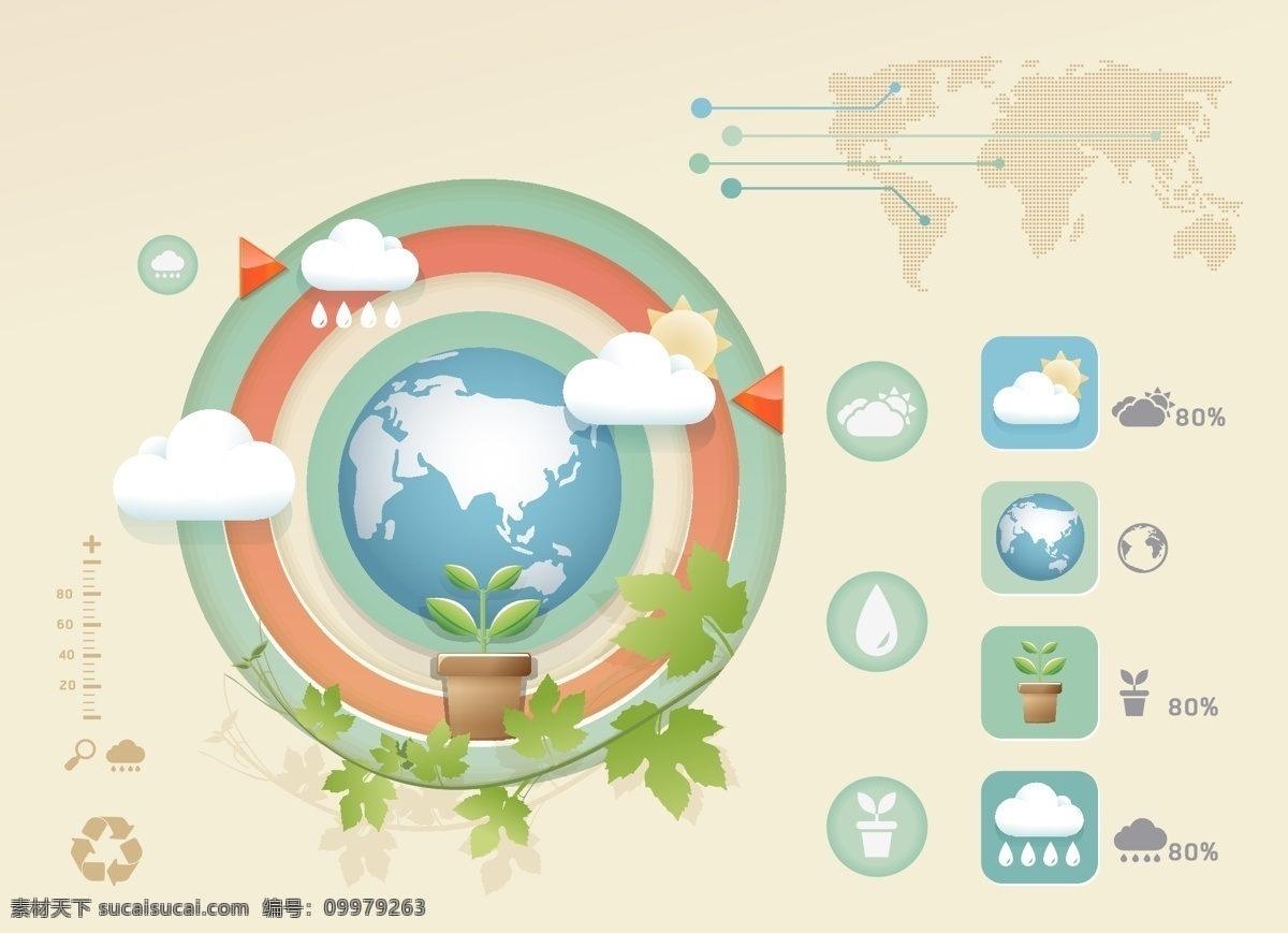 生态 地球 矢量图 环境 图表 鲜花 雨滴 云 地球生态 载体 其他矢量图