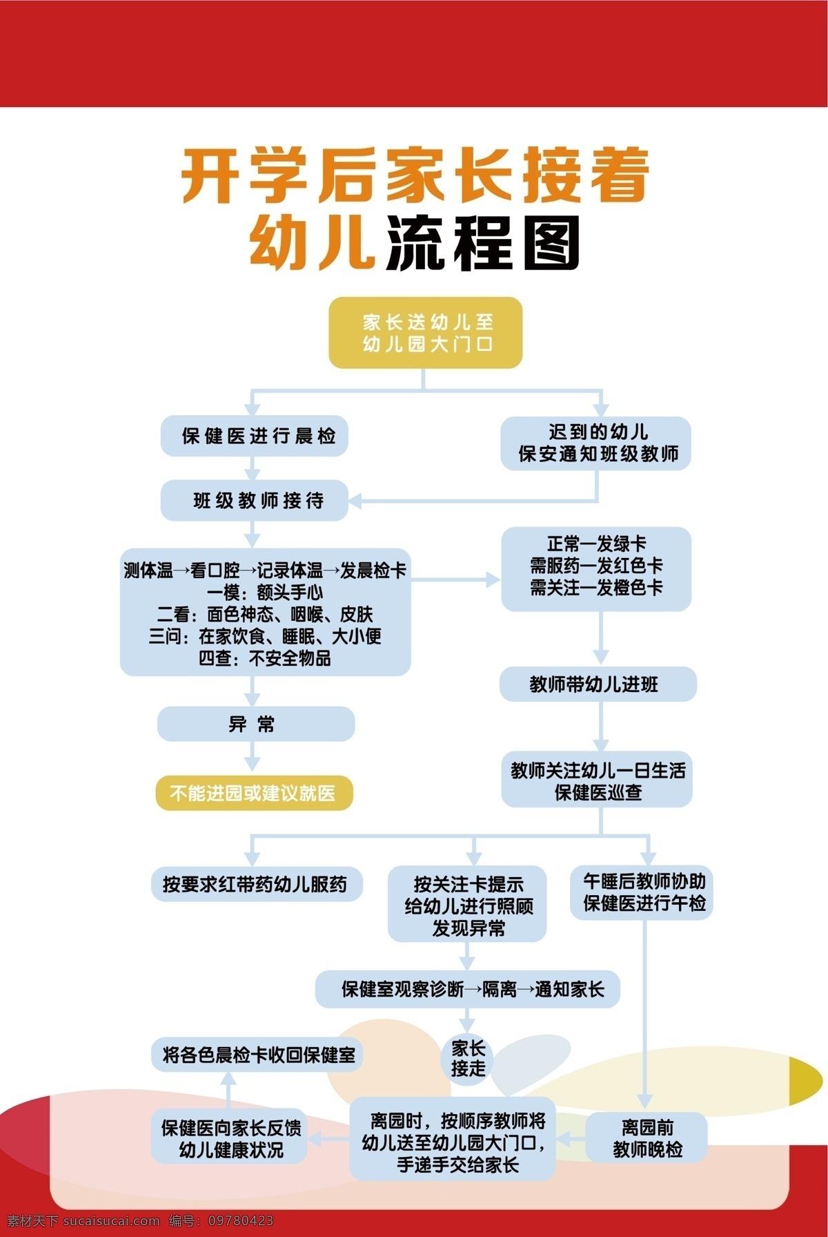 校园 开学 师生 疫情 防控 流程图 校园新冠肺炎 防控防疫制度 晨检流程图 复课 中小学复课 开学复课 开学防护 防控流程图 预防 新冠肺炎 防疫流程图 中小学 中学 小学 幼儿园 返校 学校 学校开学 防疫指南 学校疫情防控 校园疫情防控 疫情防控指南 防疫措施 防护措施 校园防疫指南