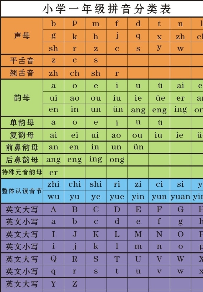 小学 拼音 分类 表 韵母表 声母表 拼音分类表 一年级 声母 韵母 黯