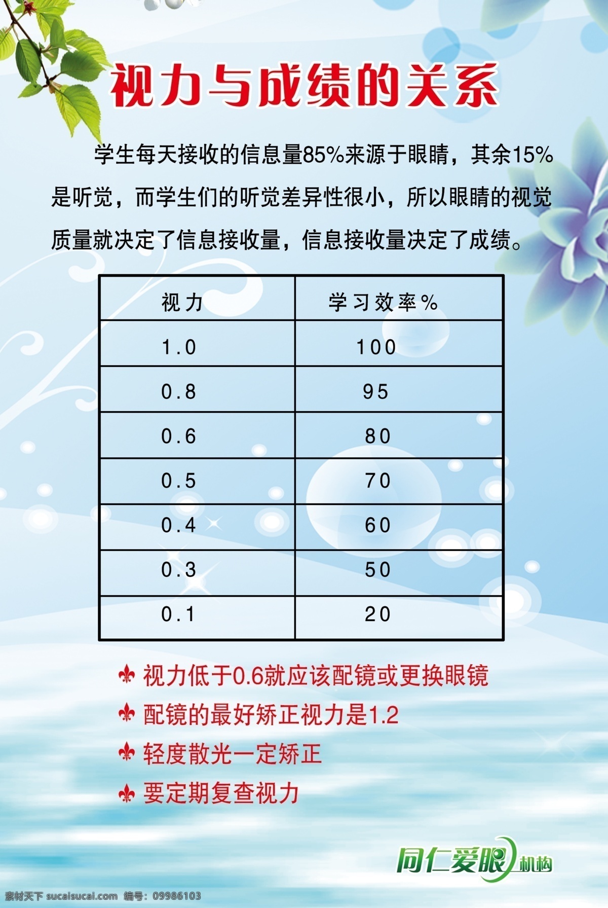 视力 成绩 关系 眼睛 听觉 接收 量 决定成绩 分层