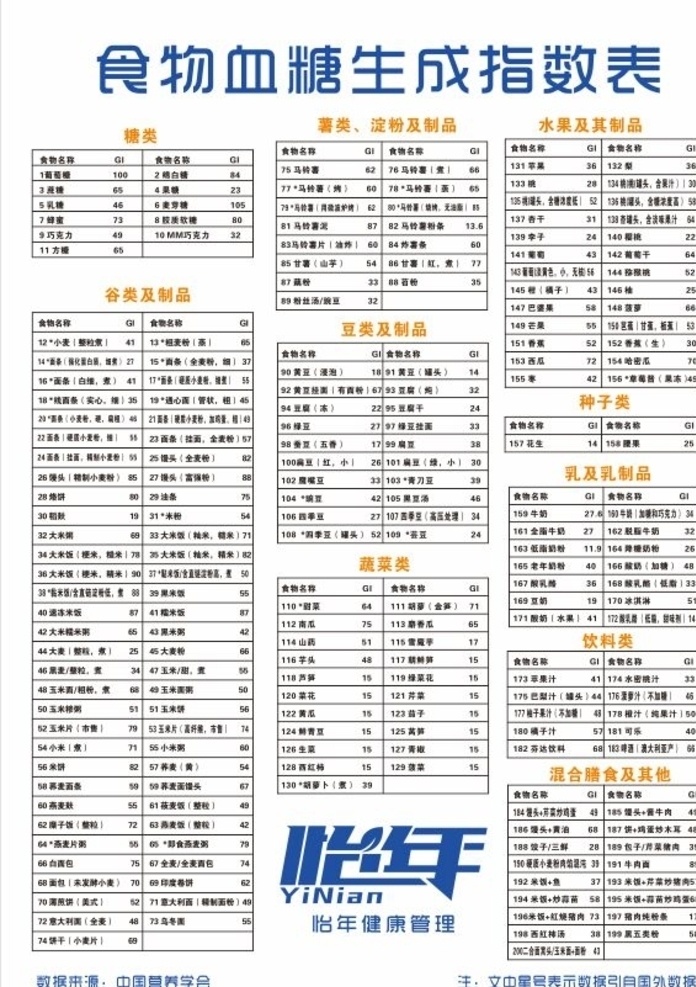 食物 血糖 生成 指数 表 生成指数表 无糖食品 指数表