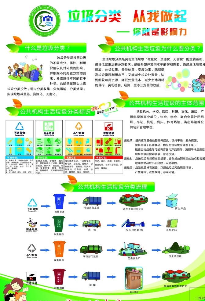 垃圾分类海报 垃圾分类 垃圾 分类 环保 节能 环保节能 海报 喷绘 广告 垃圾分类流程 环境 环境清理 清理 垃圾分类标识 可回收 不可回收 可回收垃圾 不可回收垃圾
