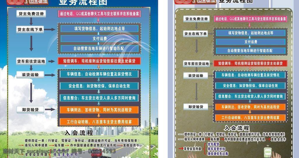 流程图 物流 业务流程 货主免费注册 货主在线下单 货车 前往 货运 装货运输 卸货验货 流程表 图版 矢量 其他海报设计