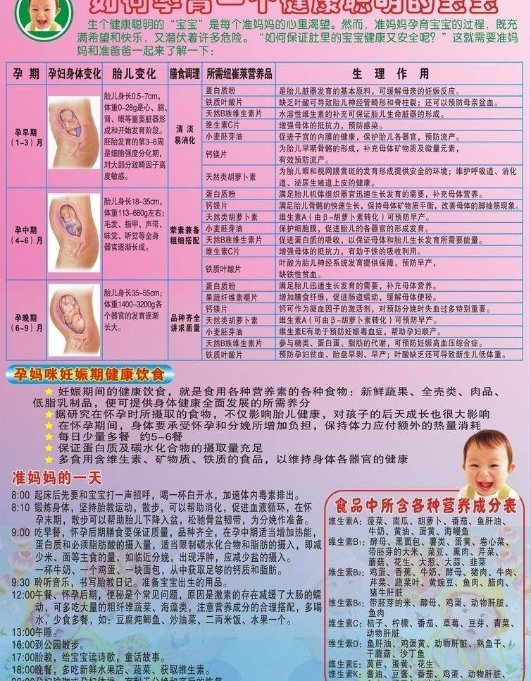 儿童 营养 安利 保健 儿童保健 生活百科 医疗保健 儿童营养 矢量 海报 其他海报设计