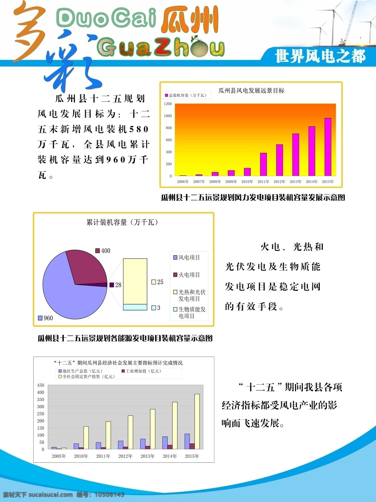 瓜州 发展 展板 广告设计模板 源文件 展板模板 多彩瓜州 风电发展前景 风力 发电 远景 其他展板设计