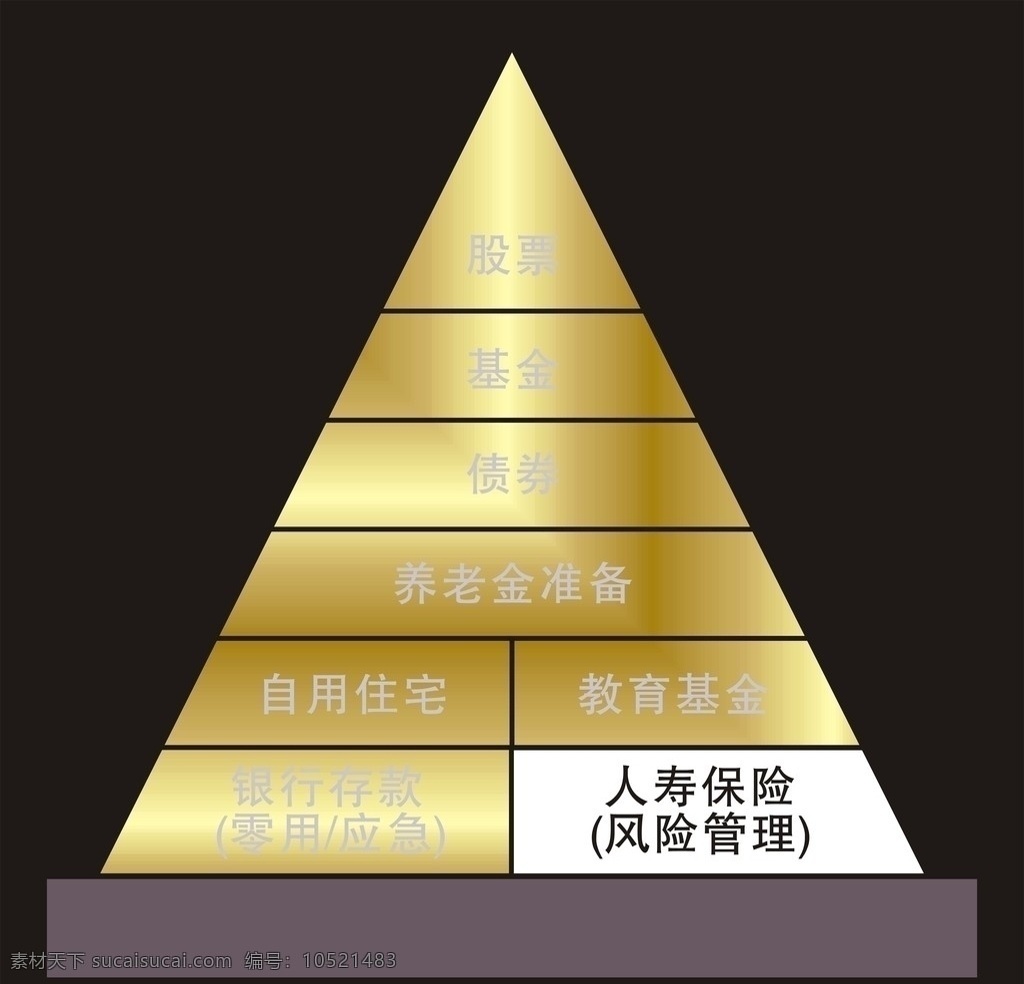 金字塔 银字 金色 股票 基金 债券 养老金 自用住宅 教育基金 银行存款 人寿保险 金融金字塔 矢量 金融 金光 商业人务 其他设计