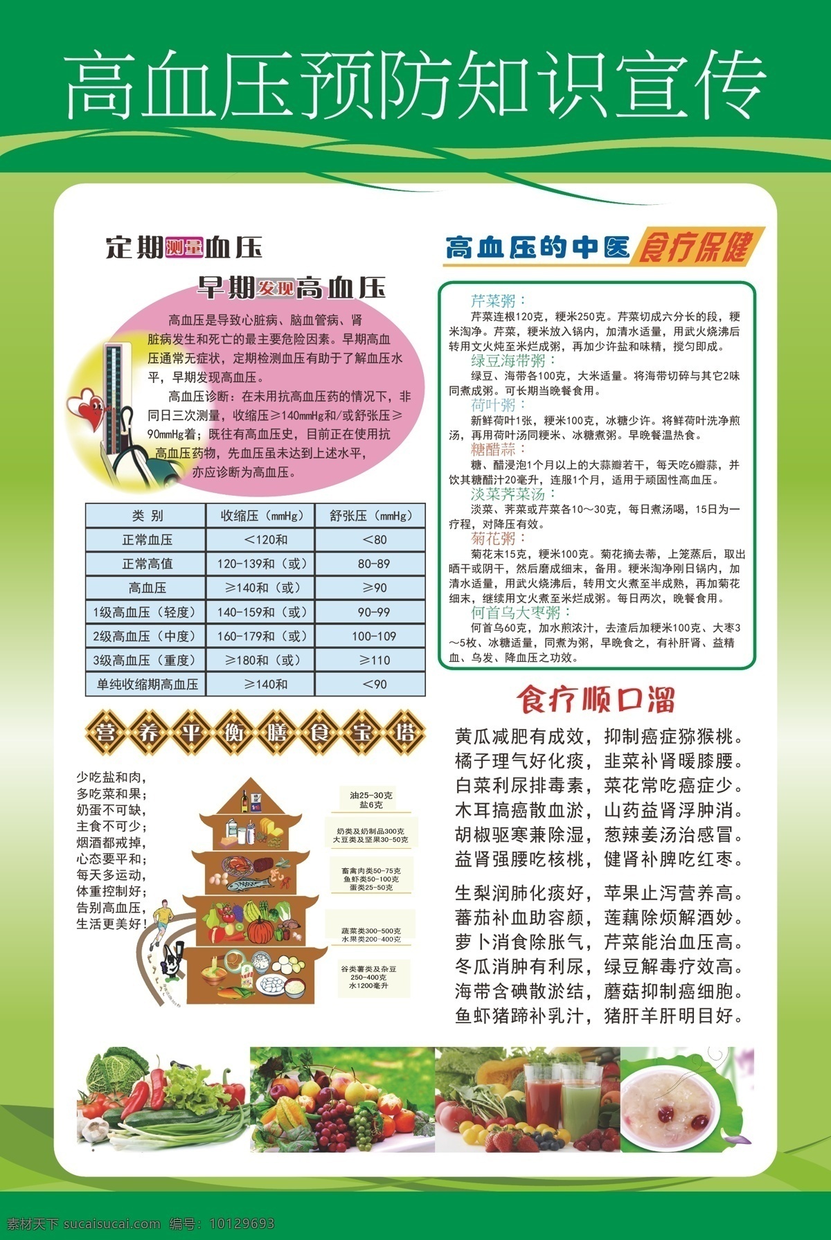 高血压 预防知识 宣传 中医食疗保健 定期测量血压 早发现高血压 高血压食谱 高血压顺口溜 营养平衡 膳食宝塔 高血压参考值 矢量 海报展板 展板模板 白色