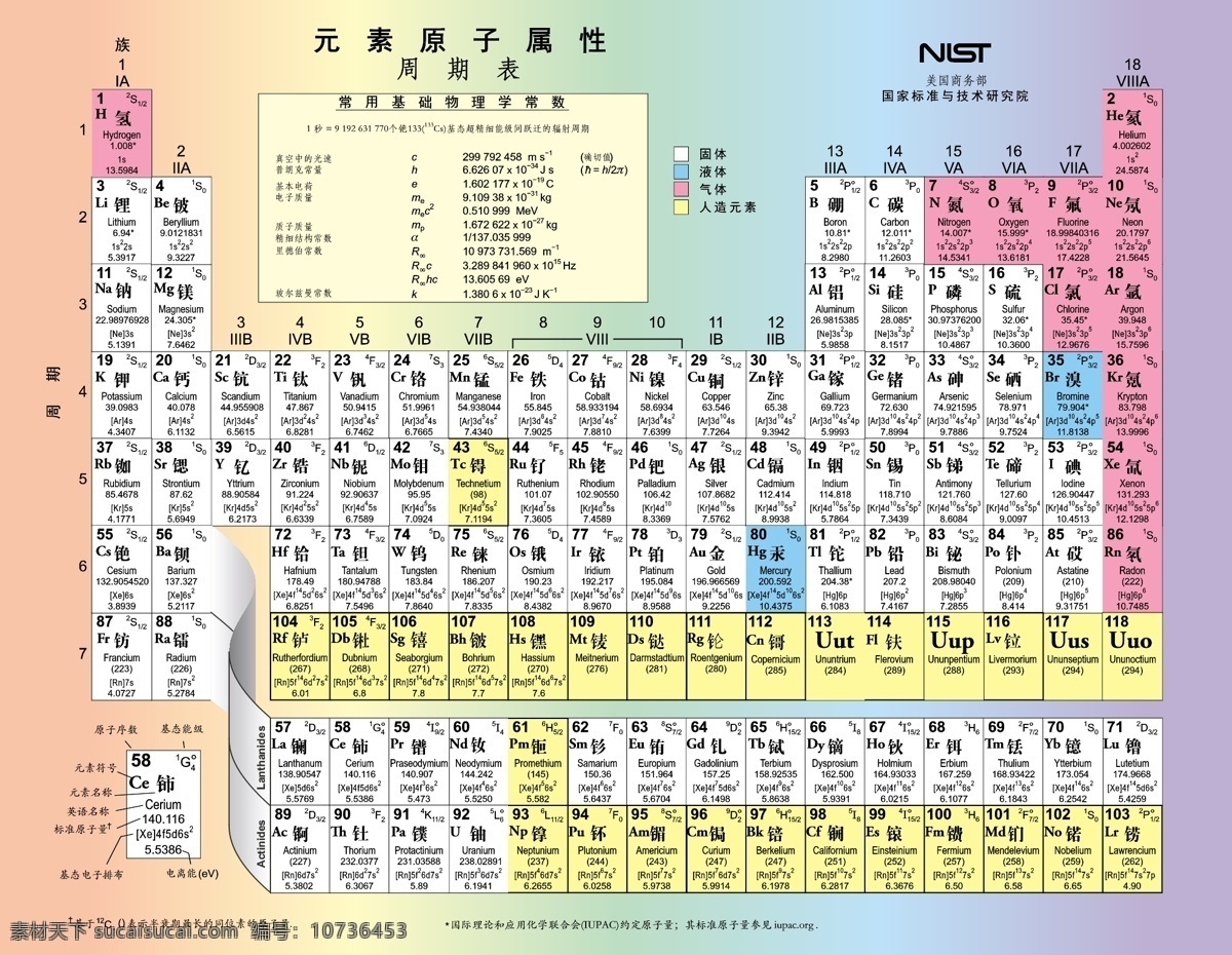 nist 元素周期表 基础物理常量 中文版 2014版 现代科技 科学研究