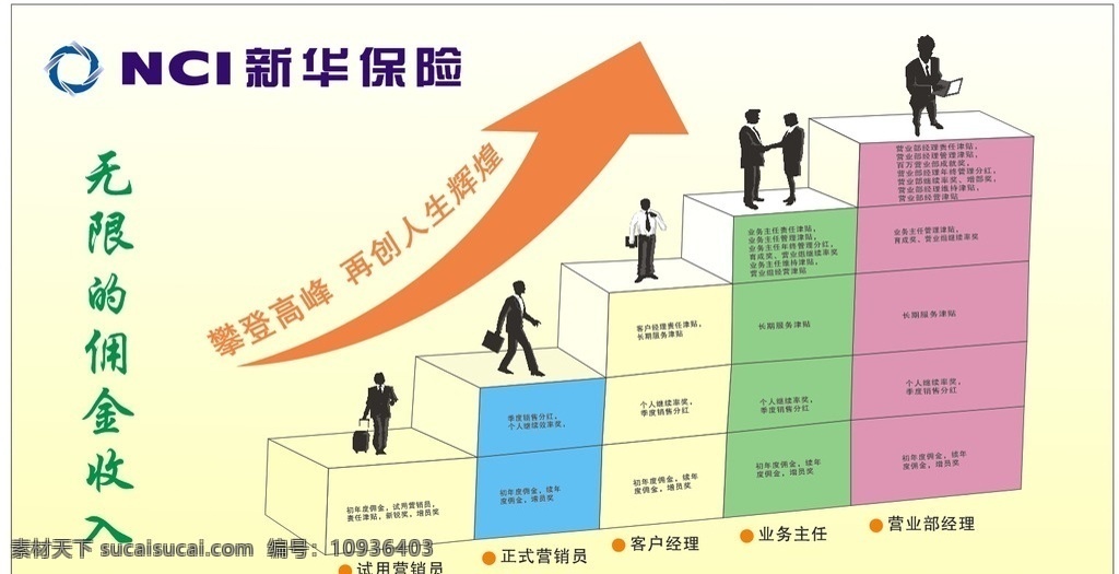 新华保险 无限佣金收入 商业人士 阶梯 新华 保险