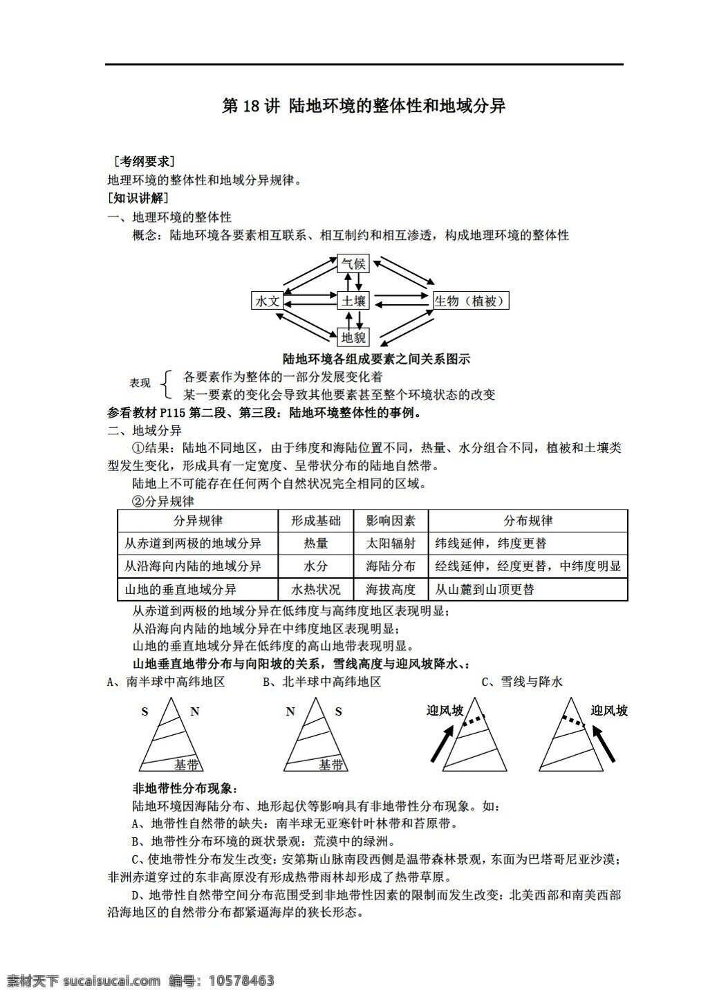 地理 人教 版 讲 陆地 环境 整体性 地域 分 异 人教版 必修1 教案