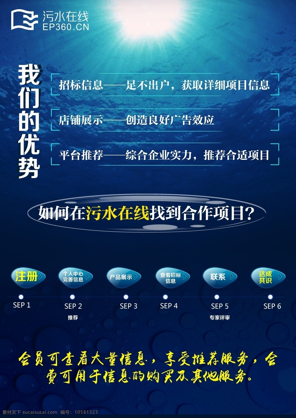 环保宣传单页 水污染海报 环保 水污染 保护环境 水资源 海报 单页 dm 分层