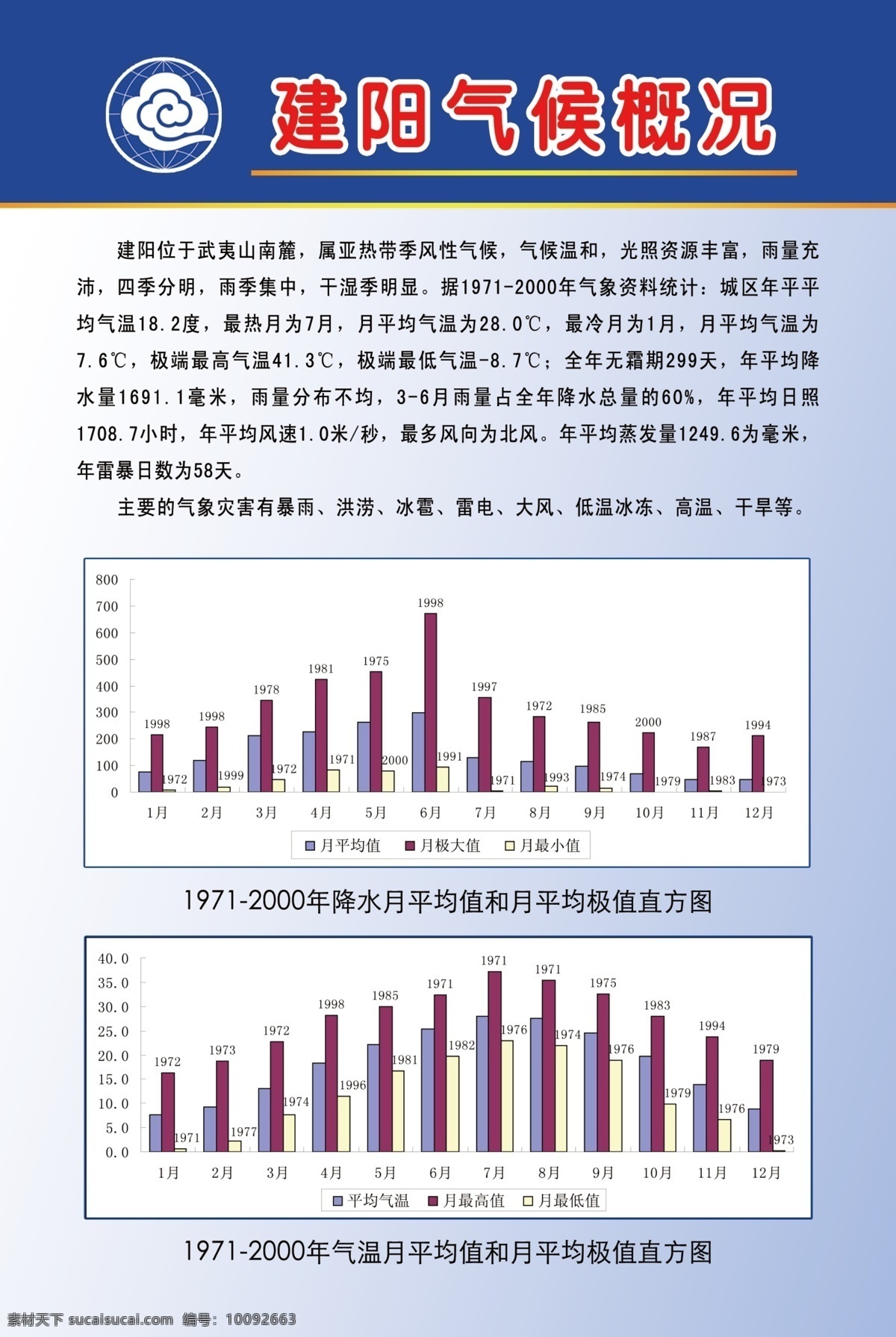 气候 概况 分层 气象标志 天气 图表 源文件 走势图 气候概况 气象局 规章制度 宣传栏 psd源文件