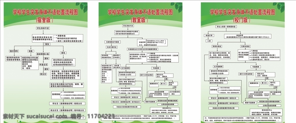 疫情 防控 流程图 疫情防控 管理流程图 门岗 校园门岗 门岗疫情防控 校园开学 疫情新冠肺炎 疫情防控流程 带口罩卡通人 开学前后 学生 家长 老师 学校 海报