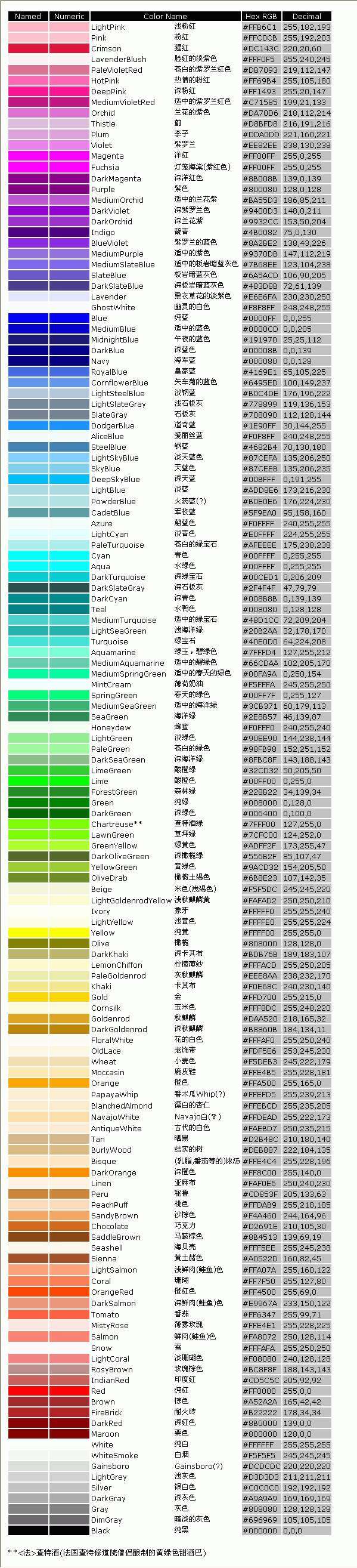 配色表 设计师 配色 利器 包含 颜色 参数 值 专用 色 表 设计图库