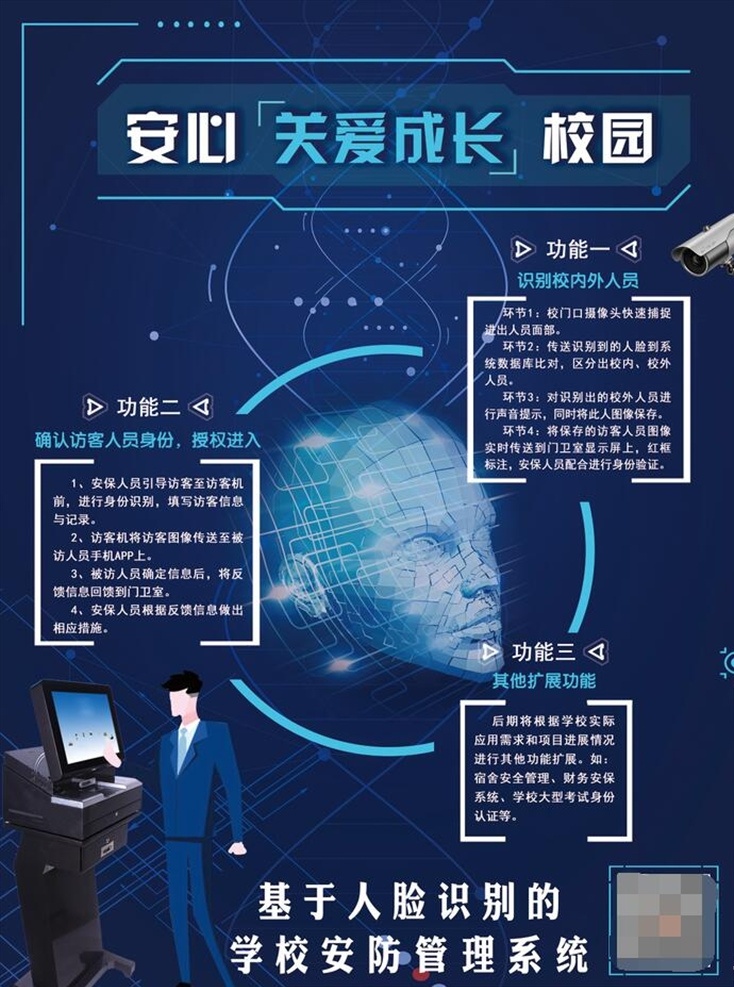 访客机 安防管理系统 智能机 人脸识别技术 物联网 服务机 人工智能创意 分层