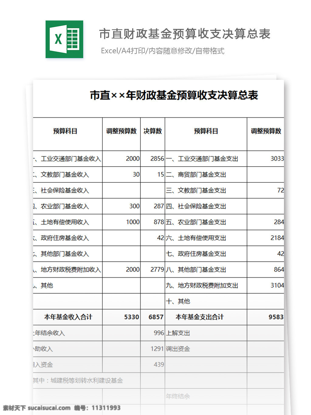 市直 财政 基金 预算 收支 决算 总 表格 表格模板 图表 表格设计 决算表 预算收支情况