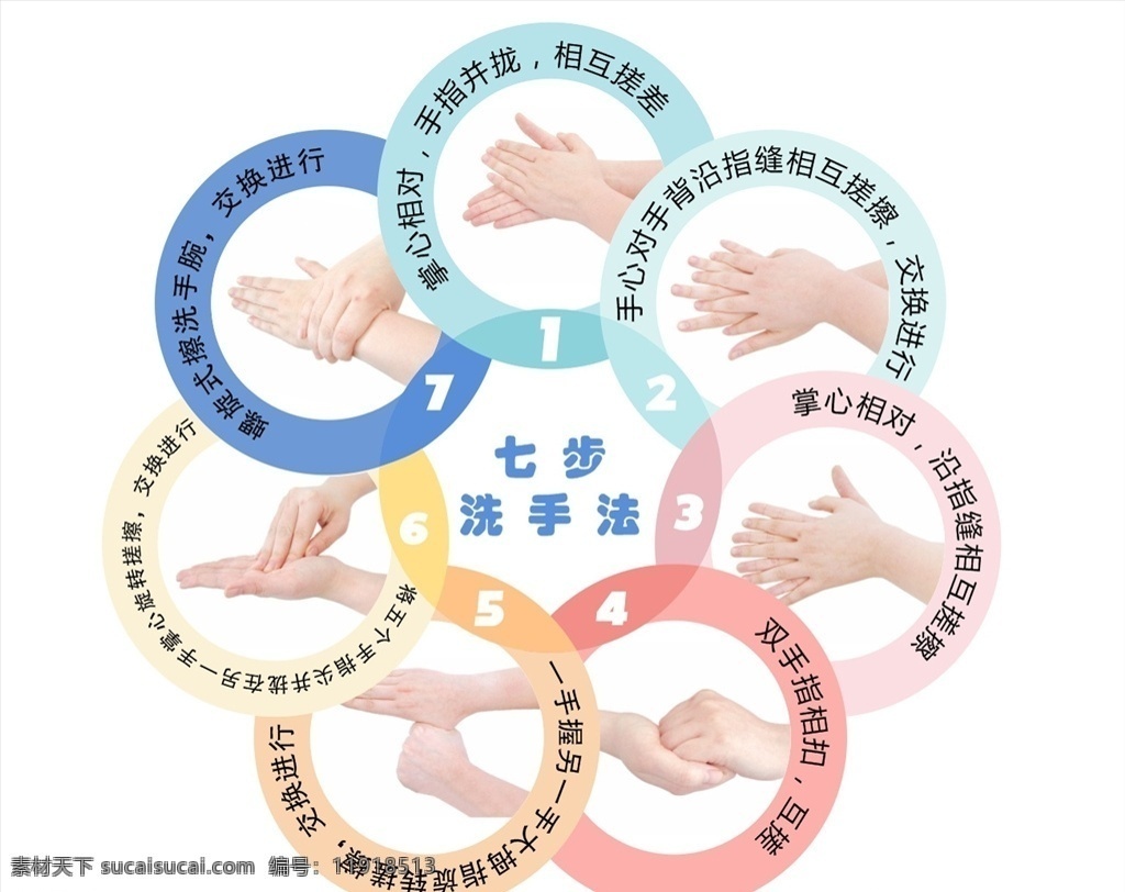 七 步 洗手 法 校园文化 温馨提示 七步洗手法 疫情防护 洗手台提示 文化艺术