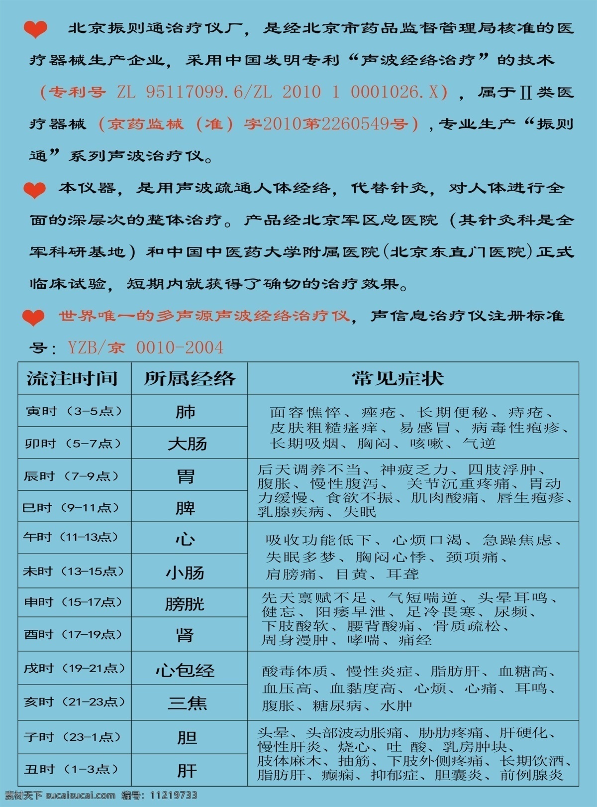 振 通 宣传单 背面 振则通 子午流注图 振则通注册号 分层