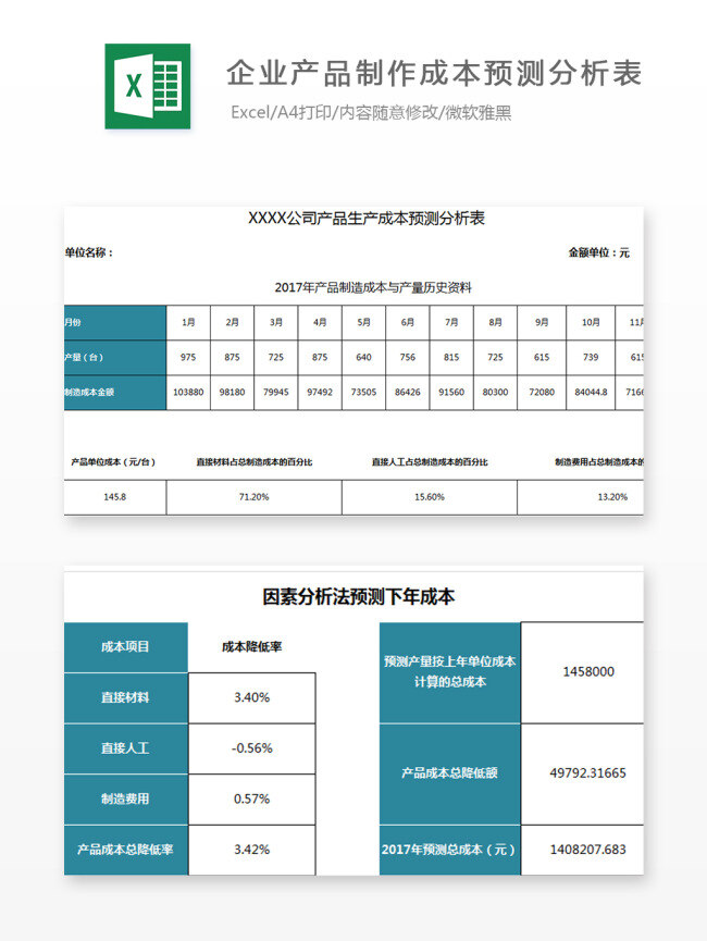 企业 产品 制作 成本 预测 分析 表 excel 文档 图表 图表模板 模板 表格 表格模板 自动变换 表格设计 预测分析表