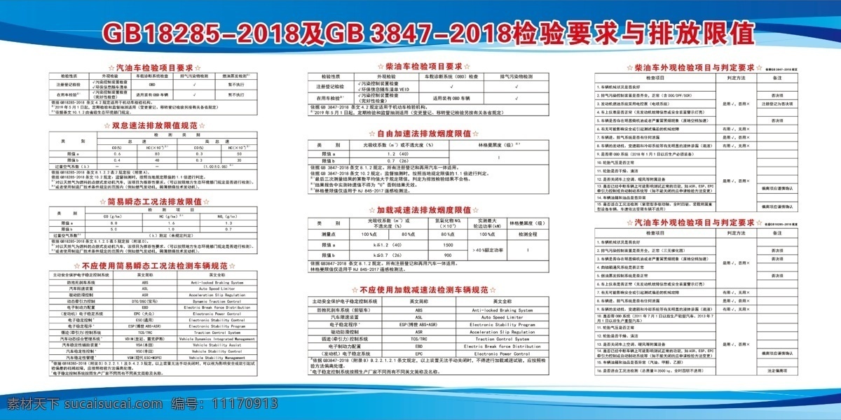 检车线 汽车排放 排放限值 排放 排放要求