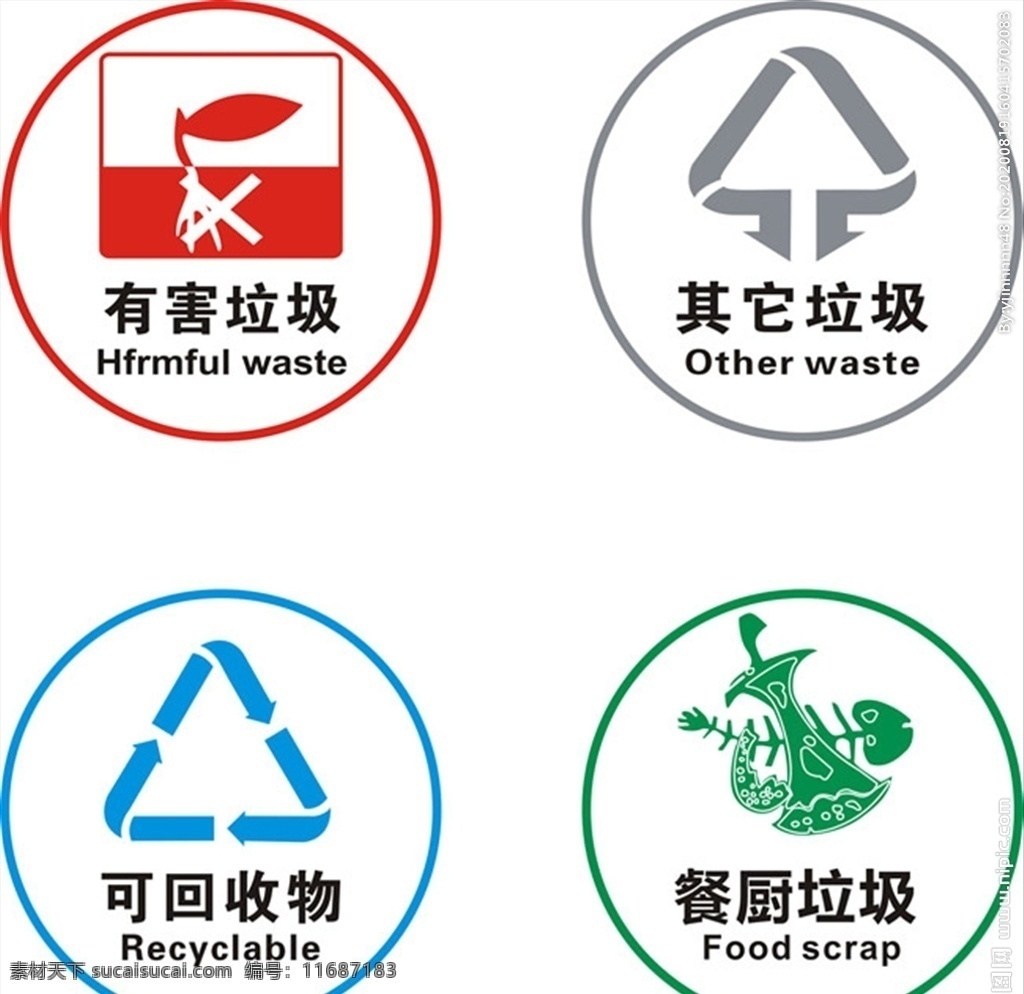 垃圾分类图标 垃圾分类 有害垃圾 其他垃圾 可回收物 餐厨垃圾